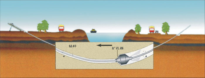 弋阳非开挖